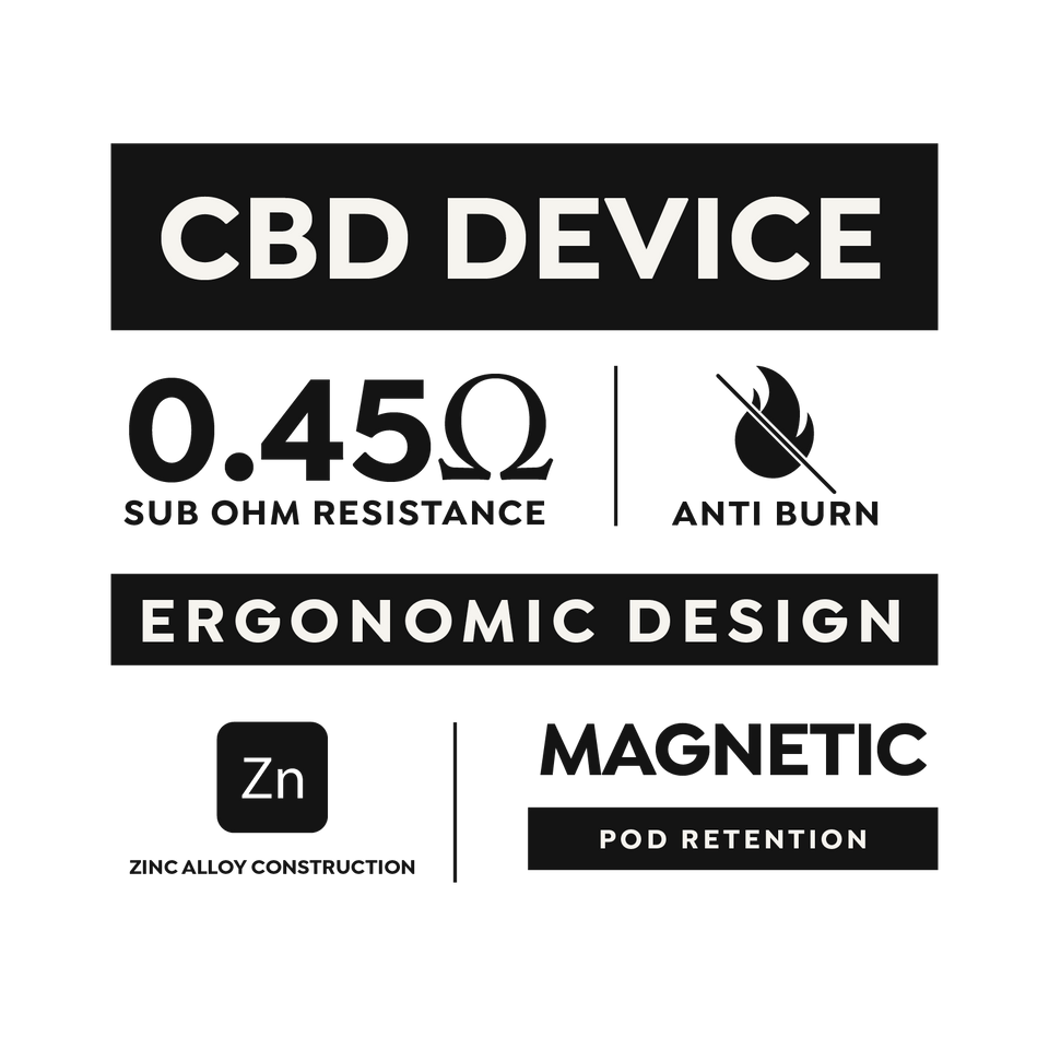 Black Device Kit